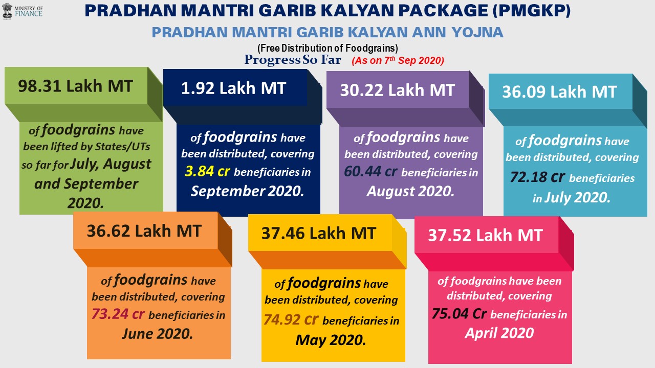 Infographics Image